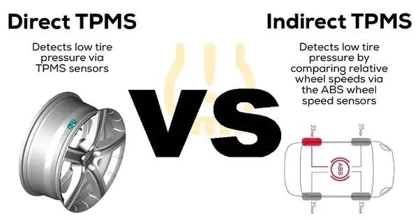 Direct TPMS vs Indirect TPMS